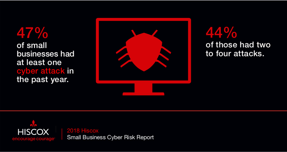 cyber attacks