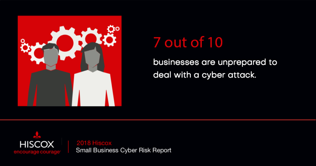 cyber attacks