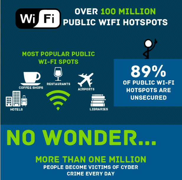 How to Stay Safe on Public Wi-Fi